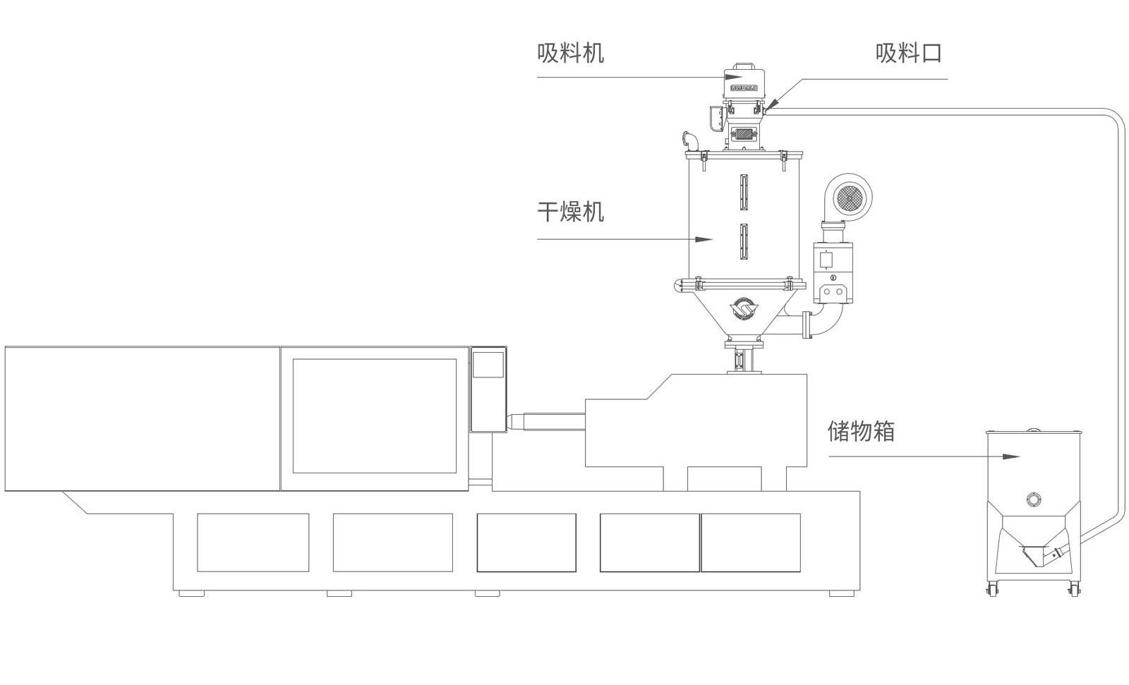 VAL欧化吸料机